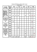 Đề kiểm tra định kỳ cuối năm môn Toán Lớp 4 - Năm học 2018-2019